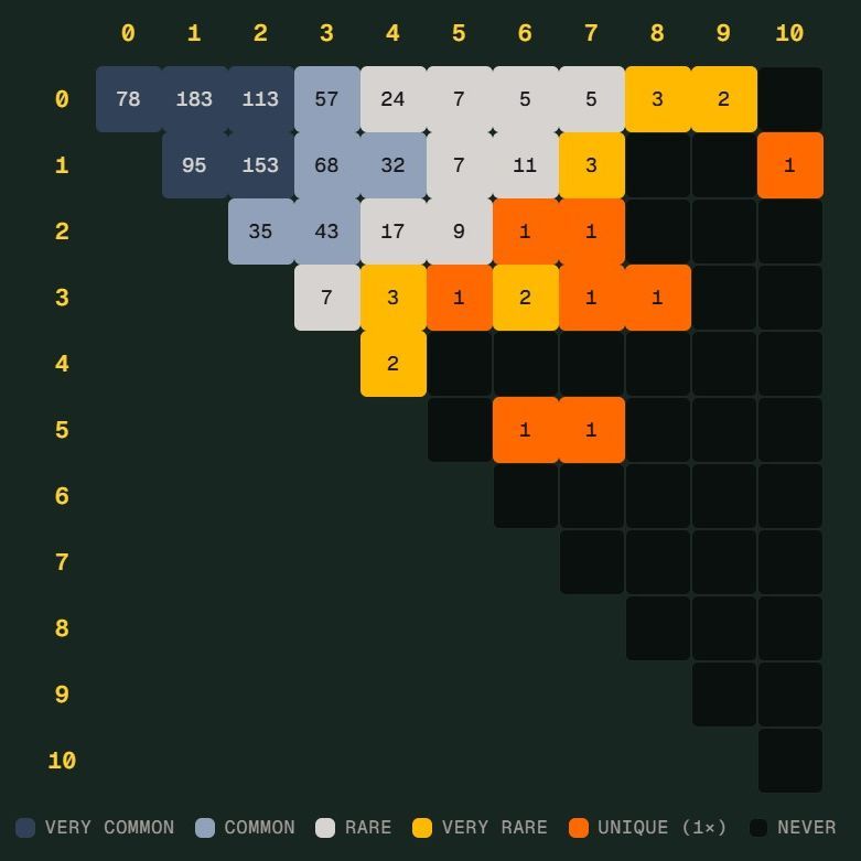 世界杯“Scorigami”差一点诞生：德国7比1引发热议